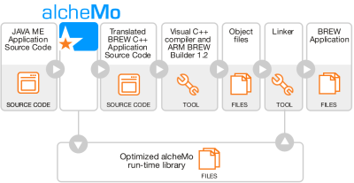 alchemo_workflow_400x207.png