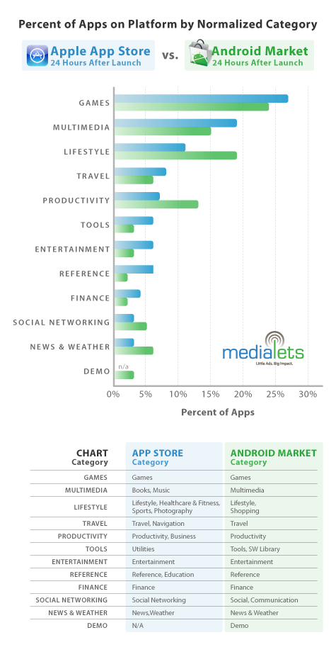 iPhone App Store vs