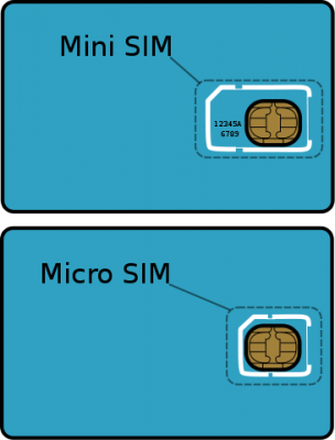 Iphone+4+sim+card+template