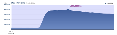 cydia6hits 500x150 Cydia errors   this is normal