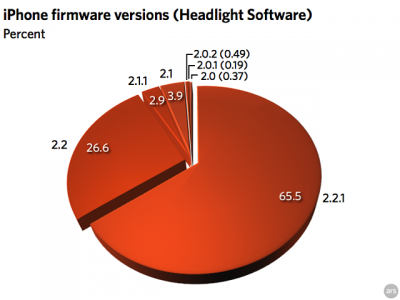 iphone-firmware-1