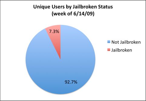 pinchmedia-stats-jailbreak