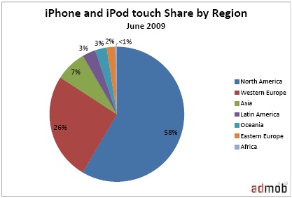 iphone-share