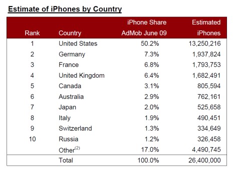 iphones_by_country