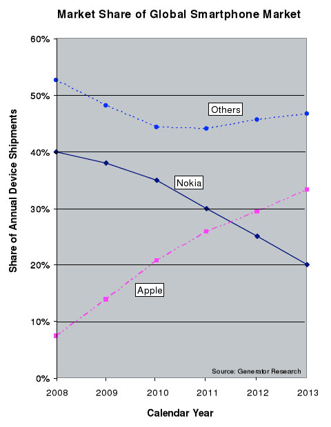 marketshare