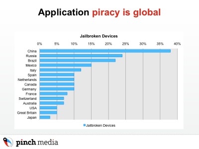 piracy