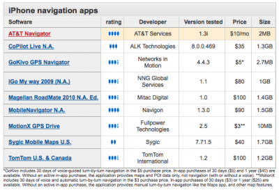 navigation-compare-1