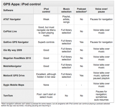 navigation-compare-2