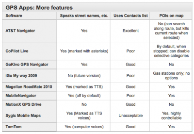 navigation-compare-3