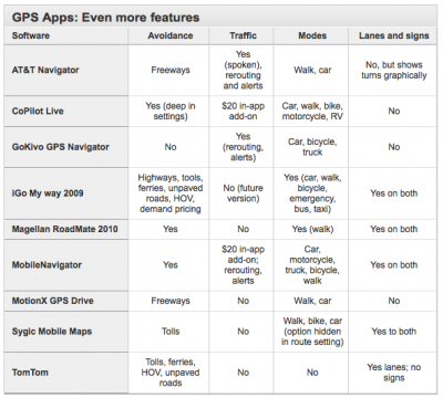 navigation-compare-4