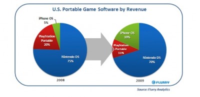 flurryportablegames