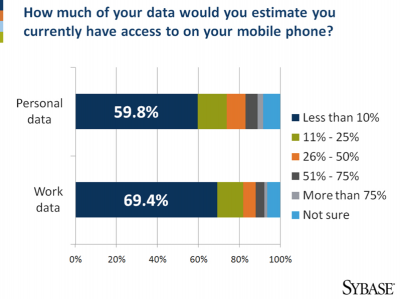 Sybase Study Results 2