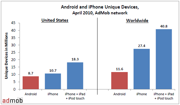 iPhone-v-Android1