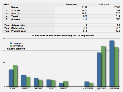 itunes2010.001