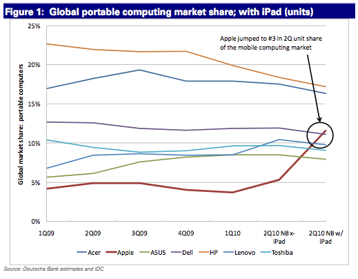 Marketshare1