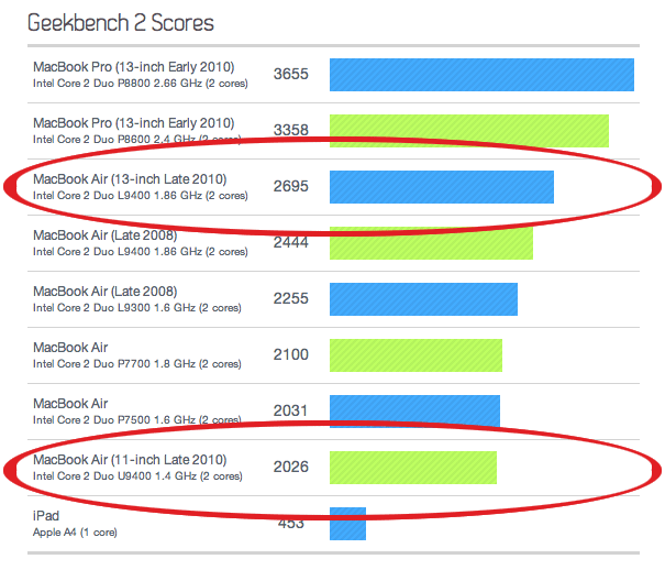 benchmark