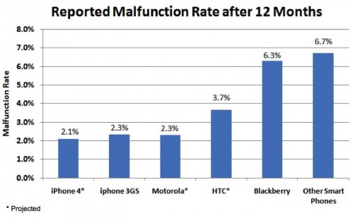 malfunctions-101110