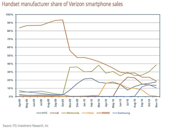 Verizonsales