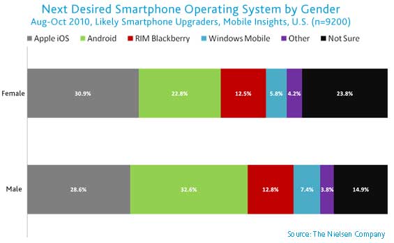 nielsen-survey-1