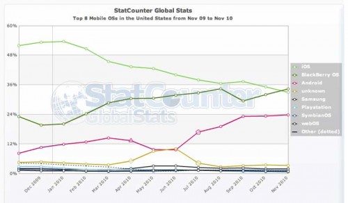 statcounter-globalstats