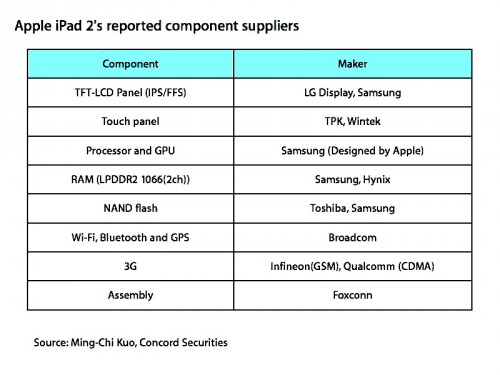 iPadSuppliersWhite