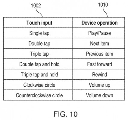 multitouch2