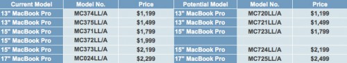 mbp-table