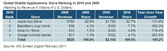 IHS-mobmarket