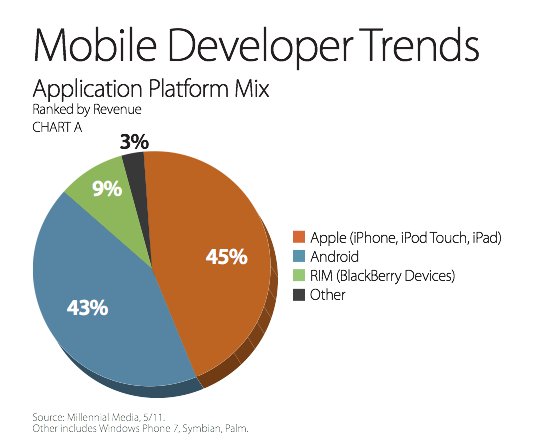 MobDevTrends