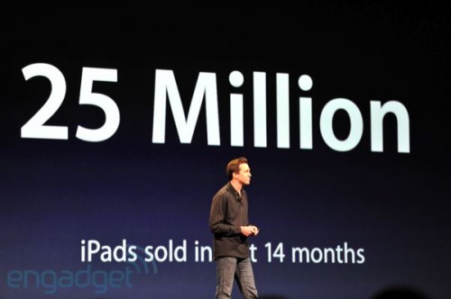 ipads sold