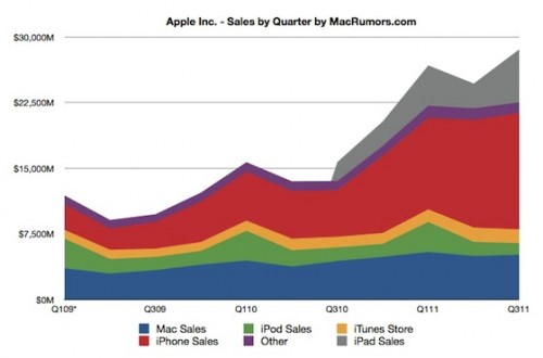 aapl_sales_by_quarter