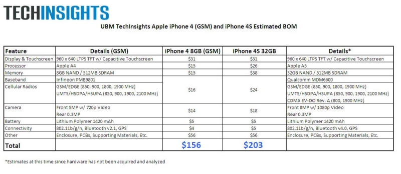 iphone4S_comparison