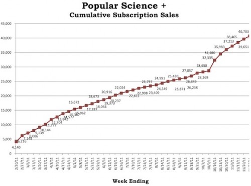 popular_science_newsstand_subs