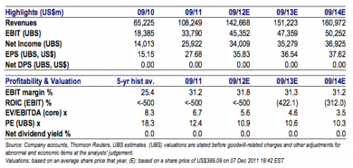 ubs