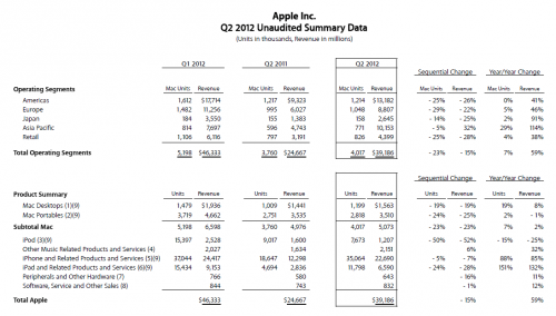 12q2-results