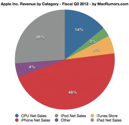 2q12_revenue