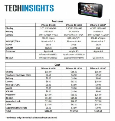 iphone5-materials