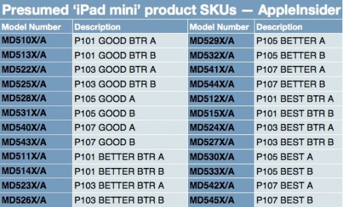 ipad_mini_part_numbers